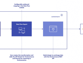 Overview_-ORO_Connector-1.png