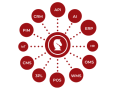 iPaaS.com Hub and Spoke Integration Platform