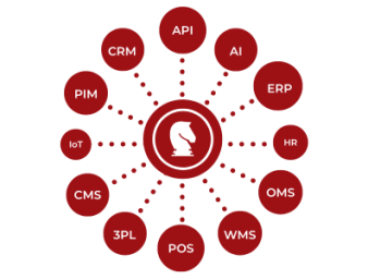 iPaaS.com Hub and Spoke Integration Platform